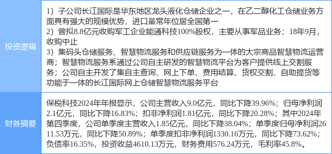 4月18日保税科技涨停：乙二醇军工智能制造概念热股(图2)
