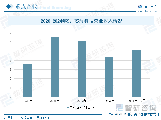 研判2025！中国衡器芯片行业产业链图谱、发展历程、发展现状、竞争格局、重点企业以及趋势分析：随着物联网、智能制造等新兴产业的兴起对高精度、高性能的衡器芯片需求不断增长[图](图8)