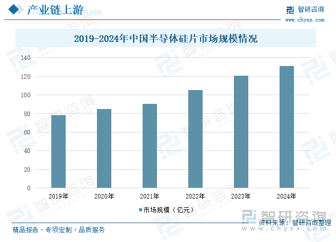 研判2025！中国衡器芯片行业产业链图谱、发展历程、发展现状、竞争格局、重点企业以及趋势分析：随着物联网、智能制造等新兴产业的兴起对高精度、高性能的衡器芯片需求不断增长[图](图4)