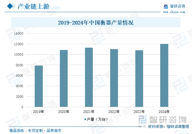 研判2025！中国衡器芯片行业产业链图谱、发展历程、发展现状、竞争格局、重点企业以及趋势分析：随着物联网、智能制造等新兴产业的兴起对高精度、高性能的衡器芯片需求不断增长[图](图6)