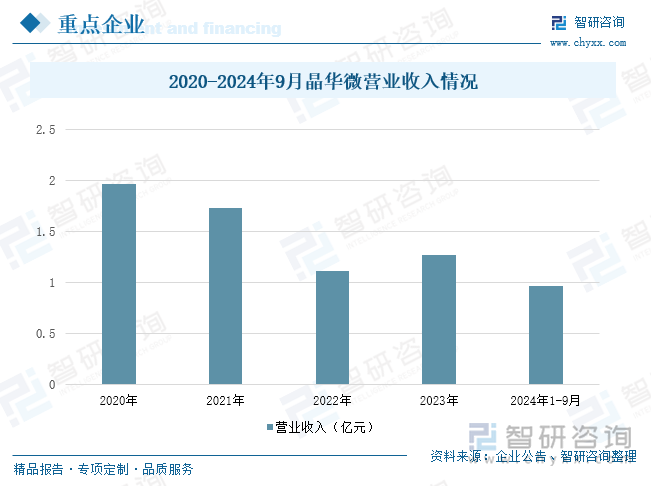 研判2025！中国衡器芯片行业产业链图谱、发展历程、发展现状、竞争格局、重点企业以及趋势分析：随着物联网、智能制造等新兴产业的兴起对高精度、高性能的衡器芯片需求不断增长[图](图9)