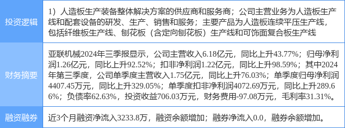 4月18日亚联机械涨停:智能制造工业自动化概念热股(图2)