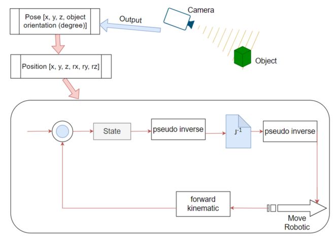 大幅提升物体抓取与放置精度！新型视觉系统赋能工业机器人(图5)