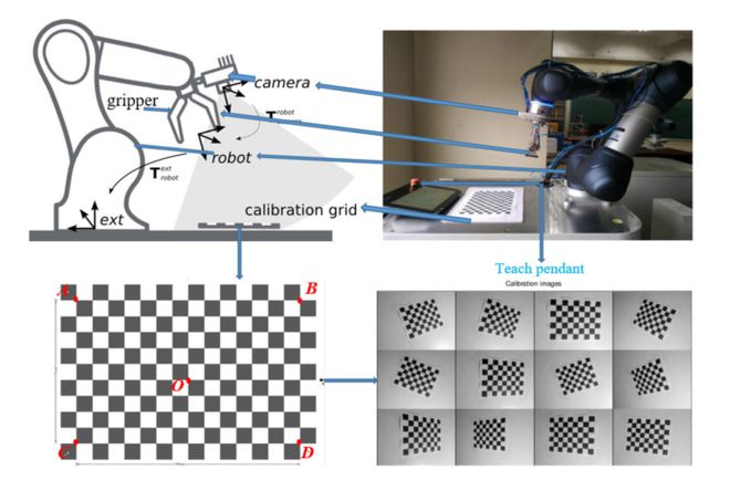 大幅提升物体抓取与放置精度！新型视觉系统赋能工业机器人(图3)