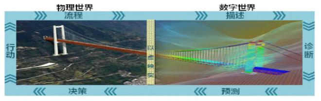 注册中2025第九届数字孪生与智能制造服务学术会议(图7)