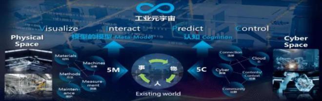 注册中2025第九届数字孪生与智能制造服务学术会议(图12)