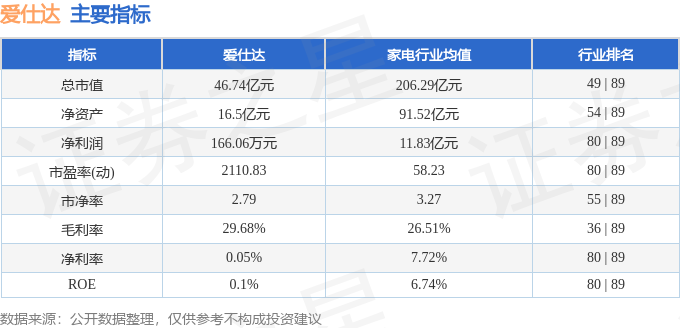 股票行情快报：爱仕达（002403）4月22日主力资金净卖出12700万元(图2)