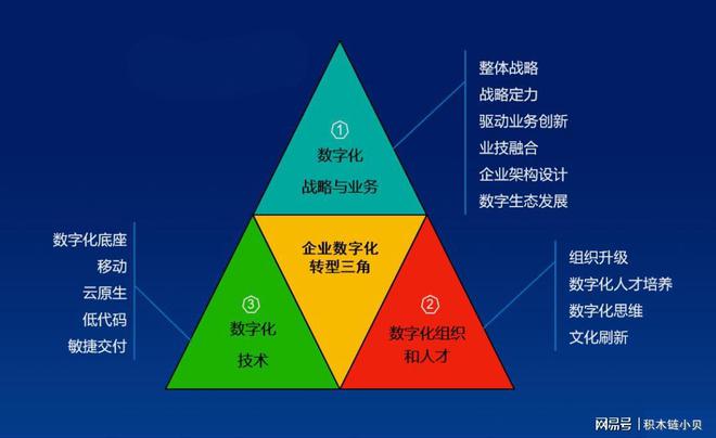 智能制造：数字化转型的五大陷阱(图2)
