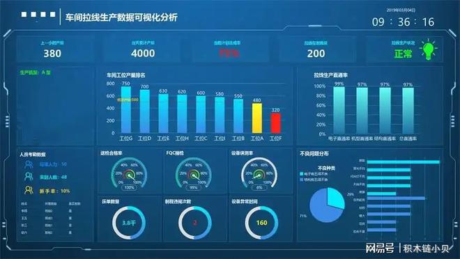 智能制造：数字化转型的五大陷阱(图3)