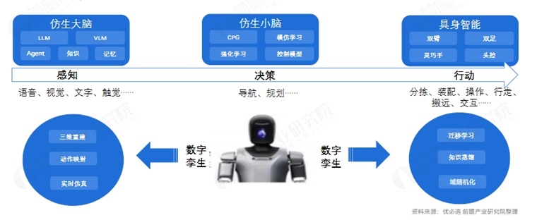 终于有人说清人形机器人产业：大规模应用的关键发展节点(图5)
