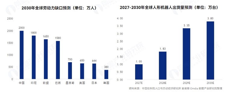 终于有人说清人形机器人产业：大规模应用的关键发展节点(图4)