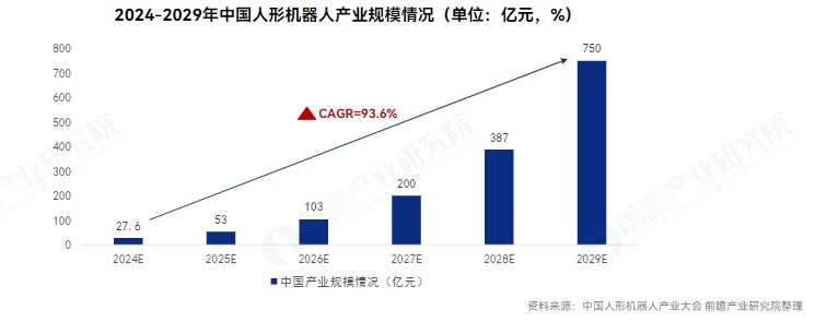 终于有人说清人形机器人产业：大规模应用的关键发展节点(图1)