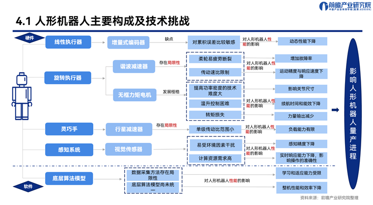 终于有人说清人形机器人产业：大规模应用的关键发展节点(图3)