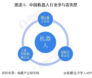 2024年中国机器人行业供给市场分析供给水平持续增长【组图】(图1)