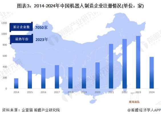 2024年中国机器人行业供给市场分析供给水平持续增长【组图】(图3)