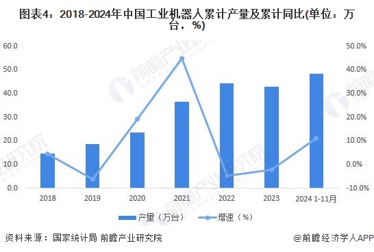 2024年中国机器人行业供给市场分析供给水平持续增长【组图】(图4)