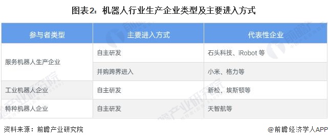 2024年中国机器人行业供给市场分析供给水平持续增长【组图】(图2)