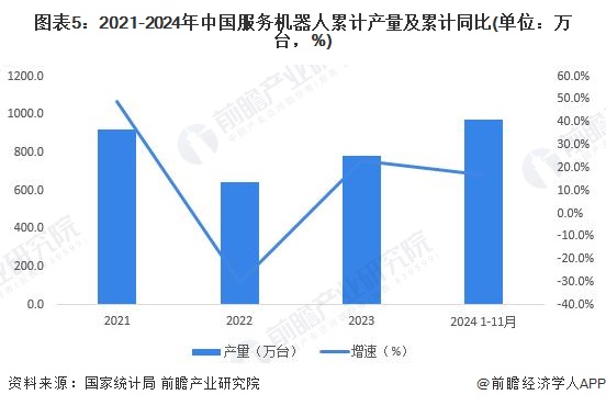 2024年中国机器人行业供给市场分析供给水平持续增长【组图】(图5)