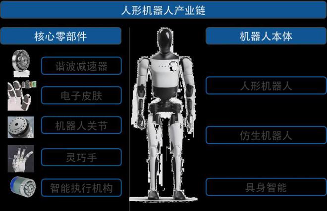 三问人形机器人(图1)