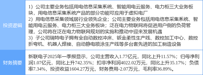 4月30日新联电子涨停：智能制造泛在电力物联网虚拟电厂概念热股(图2)