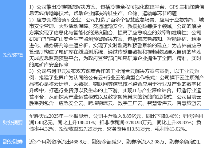 5月7日华胜天成涨停：应急产业冷链智能制造概念热股(图2)