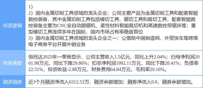 5月13日恒而达涨停：跨境电商工业母机智能制造概念热股(图2)