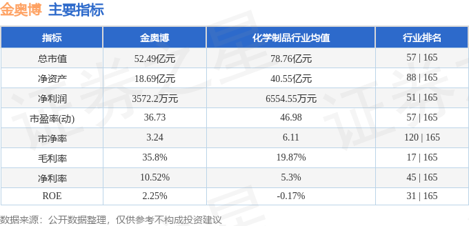 股票行情快报：金奥博（002917）5月12日主力资金净卖出136286万元(图2)