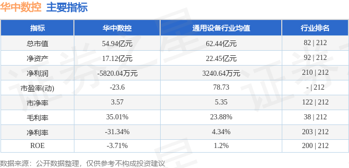 华中数控（300161）5月14日主力资金净买入3887万元(图2)