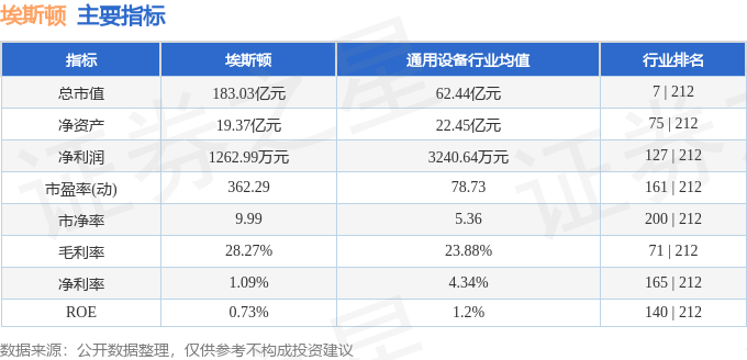 股票行情快报：埃斯顿（002747）5月14日主力资金净卖出337383万元(图2)