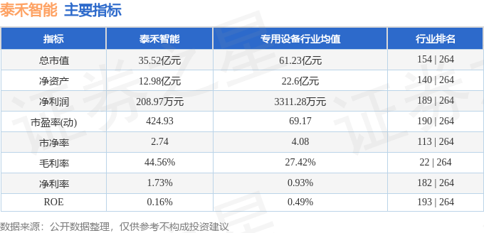 股票行情快报：泰禾智能（603656）5月14日主力资金净买入7327万元(图2)