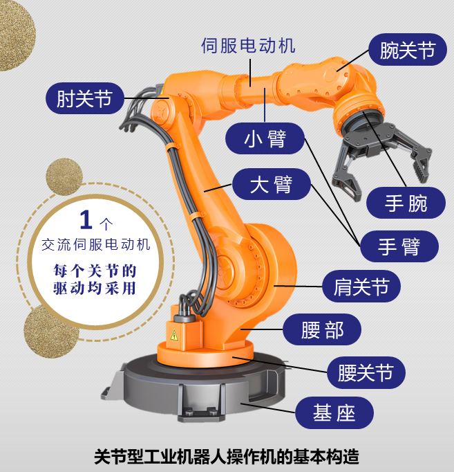 工业机器人的组成部分(图3)