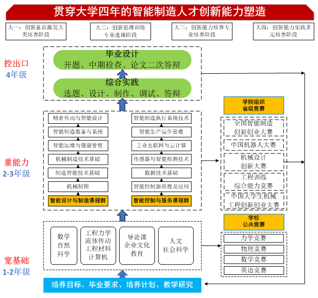 智创未来：河海大学打造智能制造创新高地(图3)