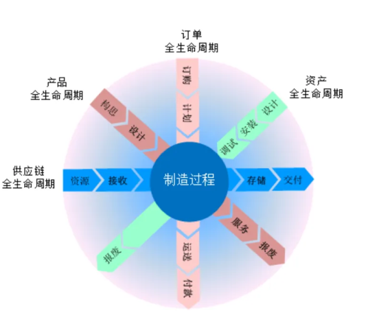 沈阳鸿宇科技有限公司(图2)