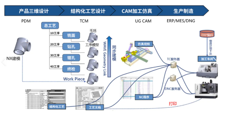 沈阳鸿宇科技有限公司(图3)