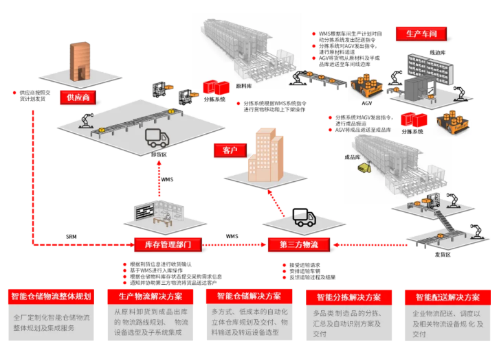 沈阳鸿宇科技有限公司(图4)