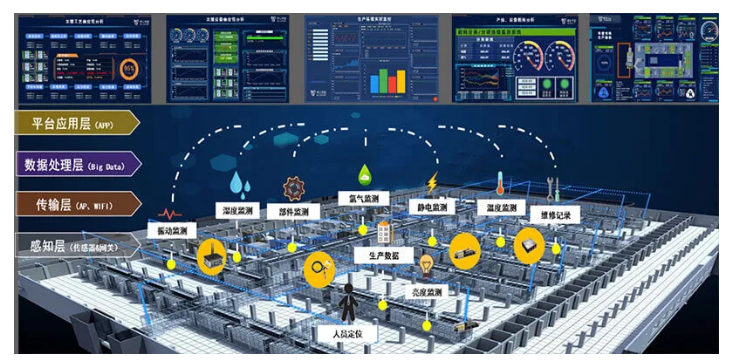 沈阳鸿宇科技有限公司(图6)