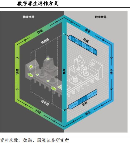 为什么说工业软件是智能制造的核心？(图5)