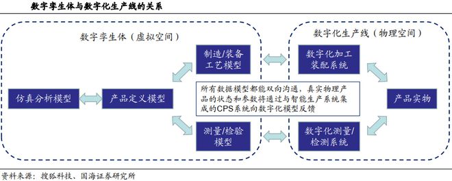 为什么说工业软件是智能制造的核心？(图6)