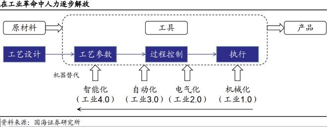 为什么说工业软件是智能制造的核心？(图1)