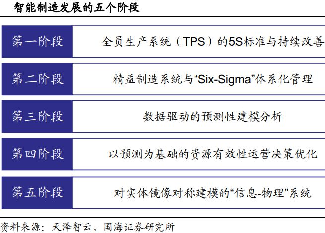为什么说工业软件是智能制造的核心？(图2)