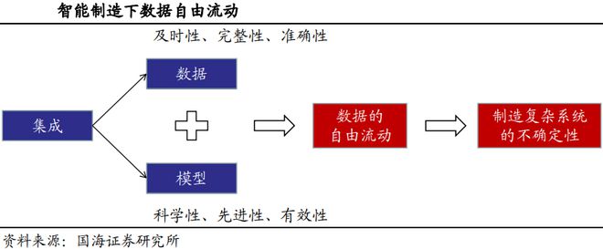 为什么说工业软件是智能制造的核心？(图4)