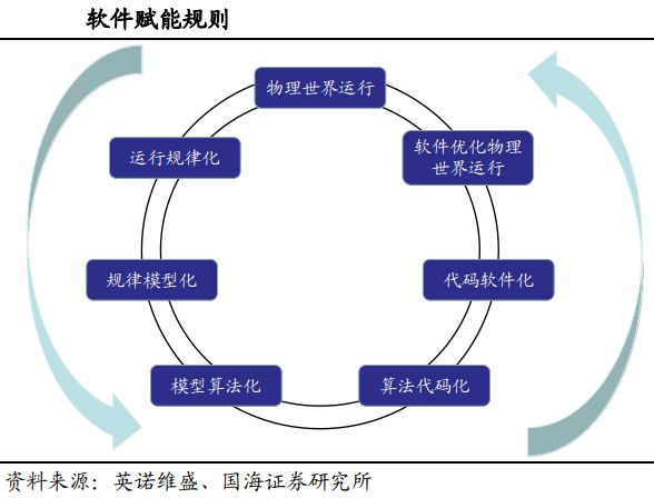 为什么说工业软件是智能制造的核心？(图7)