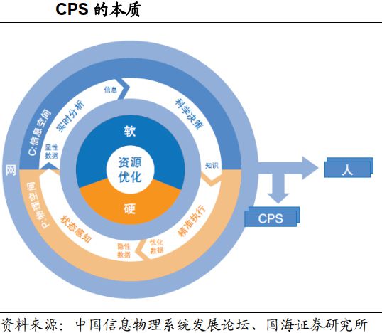为什么说工业软件是智能制造的核心？(图8)
