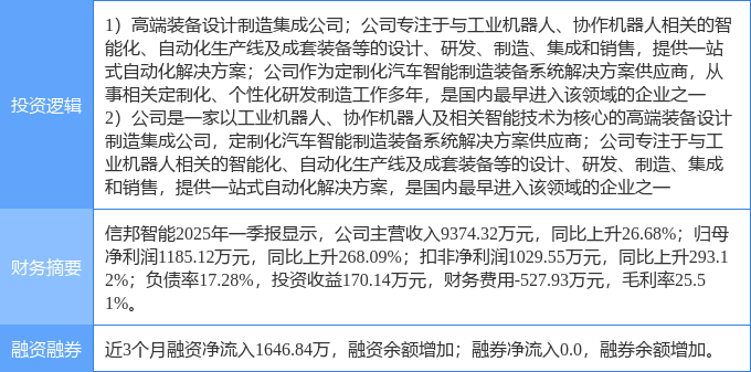 5月20日信邦智能涨停：工业自动化智能制造机器人概念热股(图2)