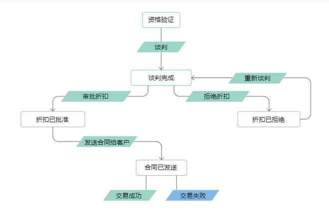 ZohoCRM如何助力工业自动化行业的智能制造？(图2)