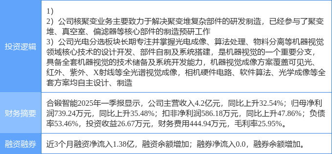 5月29日合锻智能涨停：核聚变机器视觉智能制造概念热股(图2)