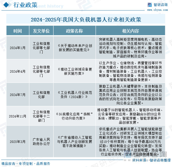 研判2025！中国大负载机器人‌行业产业链、发展现状、竞争格局及未来趋势分析：国产化突围激活产业动能大负载机器人迈向高端智造新纪元[图](图3)