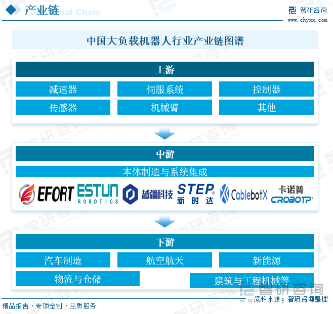 研判2025！中国大负载机器人‌行业产业链、发展现状、竞争格局及未来趋势分析：国产化突围激活产业动能大负载机器人迈向高端智造新纪元[图](图4)