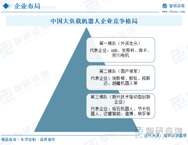 研判2025！中国大负载机器人‌行业产业链、发展现状、竞争格局及未来趋势分析：国产化突围激活产业动能大负载机器人迈向高端智造新纪元[图](图8)