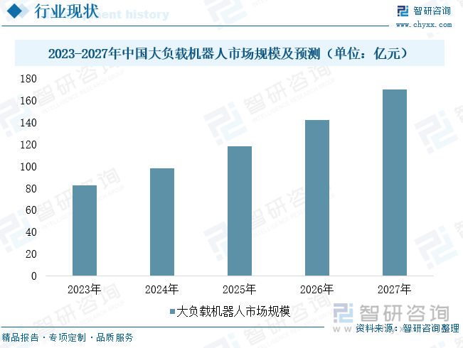 研判2025！中国大负载机器人‌行业产业链、发展现状、竞争格局及未来趋势分析：国产化突围激活产业动能大负载机器人迈向高端智造新纪元[图](图7)
